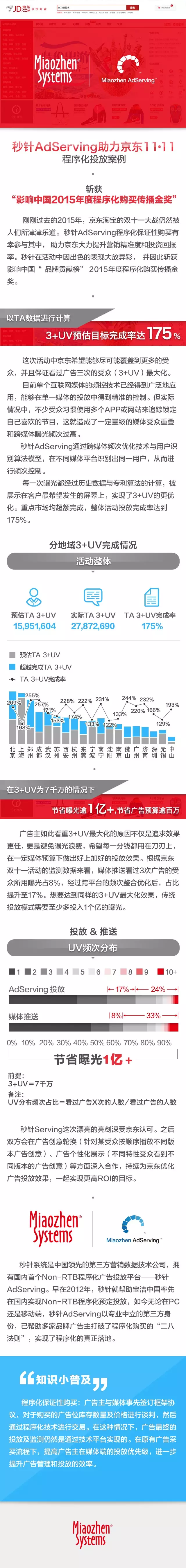 秒针adserving助力京东11•11程序化投放案例 斩获“影响中国2015年度程序化购买传播金奖”