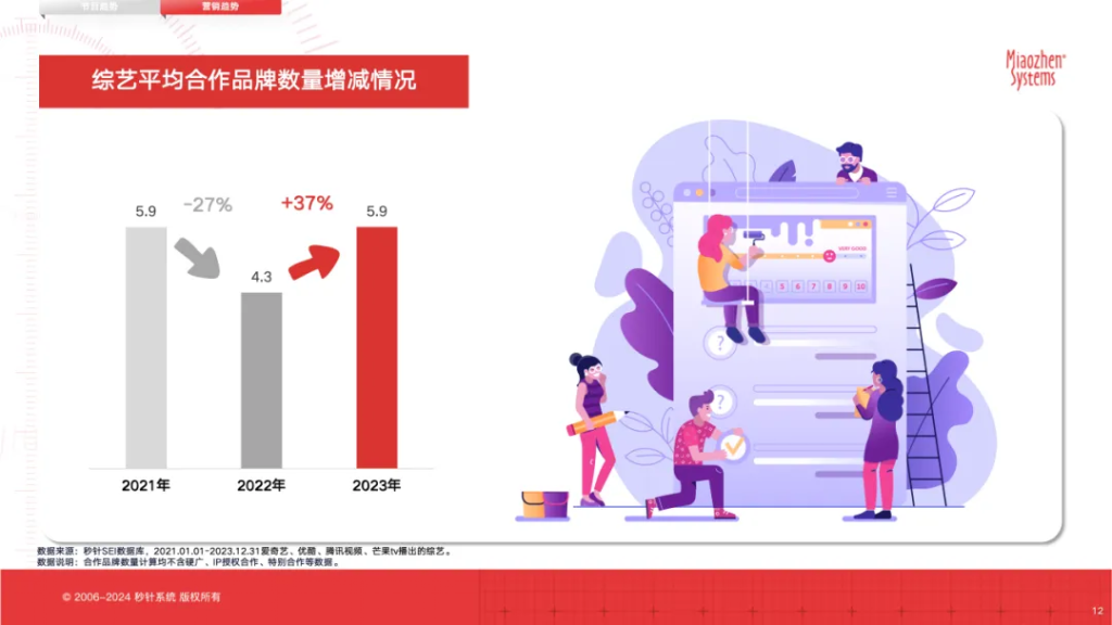 《2023年中国综艺营销局势分析报告》