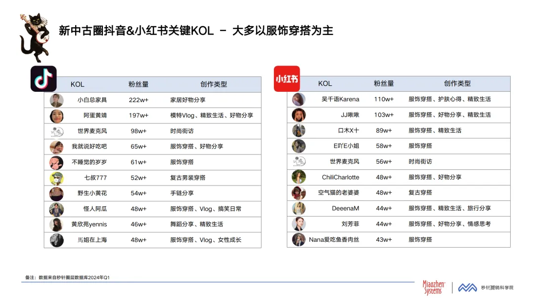 2024年q1《中国消费者兴趣圈层白皮书》重磅发布