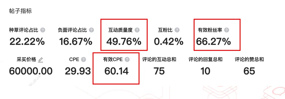 秒针系统social grow「活动监测」模块四大优势，拒绝无效种草！