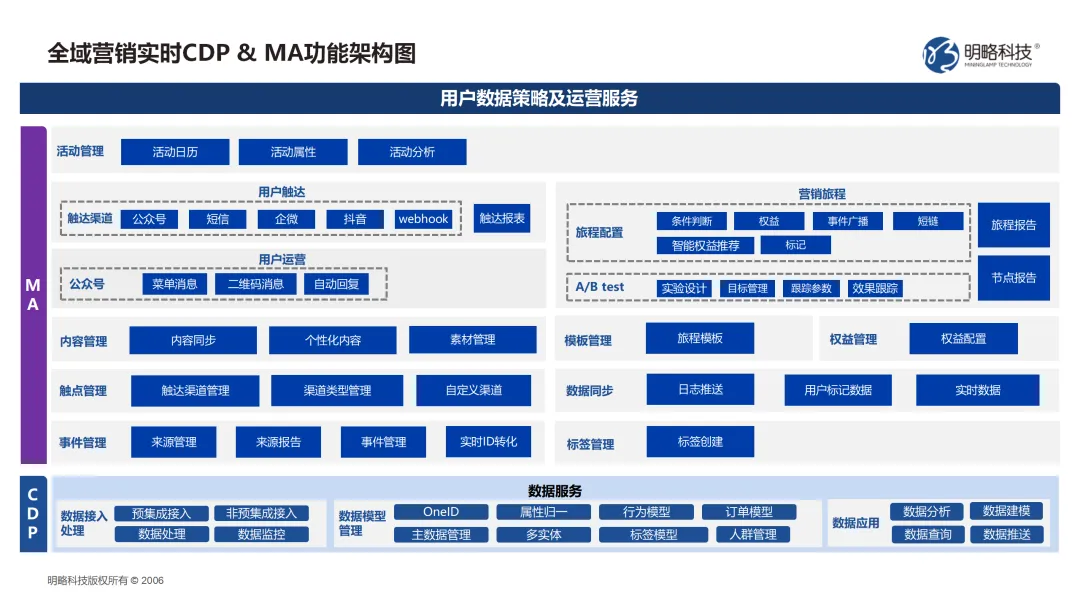 直播预约 | 针系统「cdp ma」如何赋能全渠道年中大促活动？