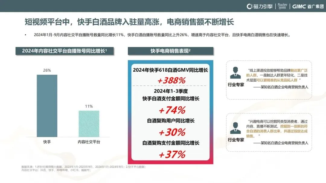 秒针系统联合快手、省广集团发布《2024快手白酒行业洞察报告》：白酒行业双擎时代的新桥接