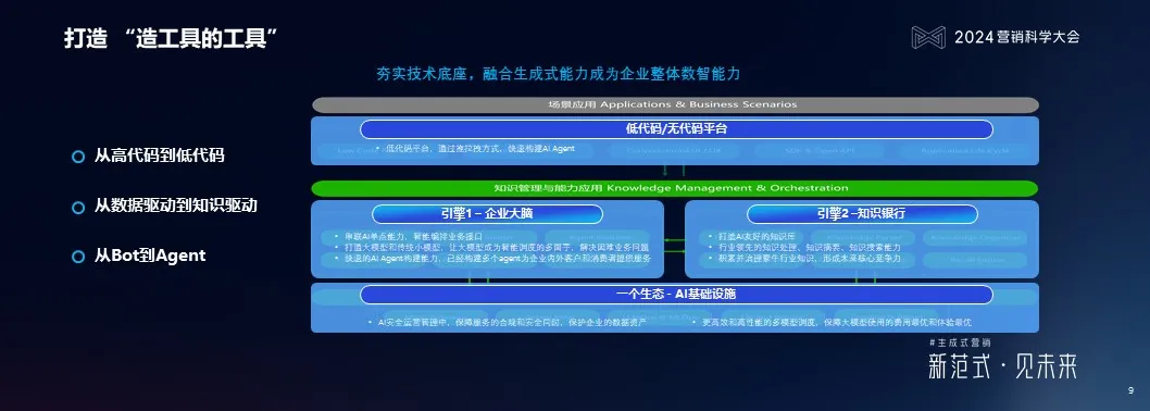 蒙牛集团副总裁、首席数智官李琤洁：新质生产力构建的蒙牛经验