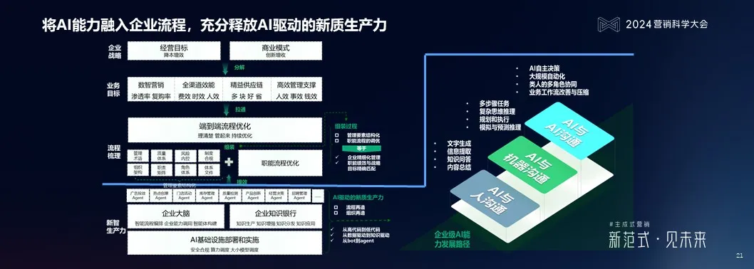 蒙牛集团副总裁、首席数智官李琤洁：新质生产力构建的蒙牛经验