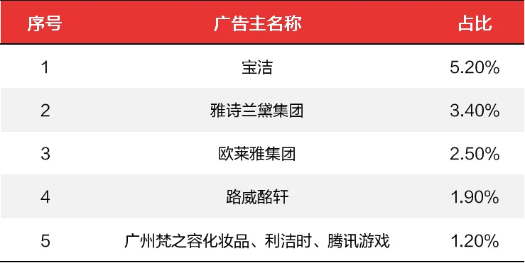 秒针洞察：为什么说微短剧，是品牌合作新蓝海？