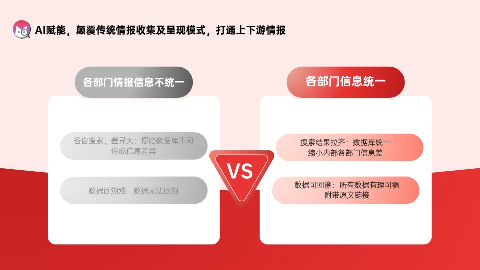 食饮ai查查，今天你查了没？| 轻量化ai工具， 打破行业情报壁垒之道