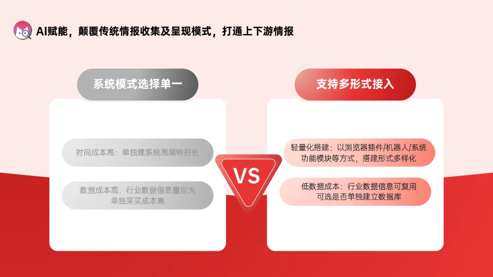 食饮ai查查，今天你查了没？| 轻量化ai工具， 打破行业情报壁垒之道